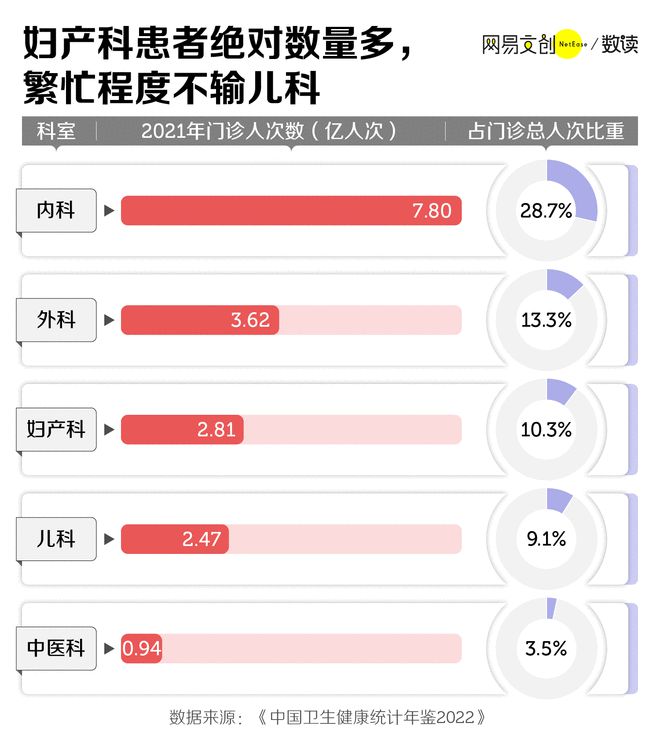 中邦病院最累的科室正面对全体闭停